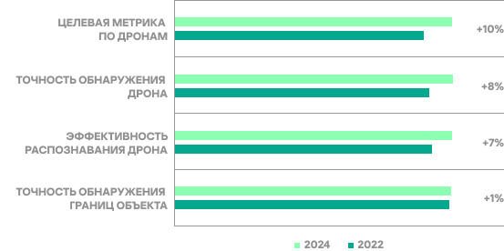 Демо интерфейса программы антидрон